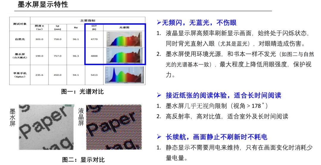墨水屏技术展示