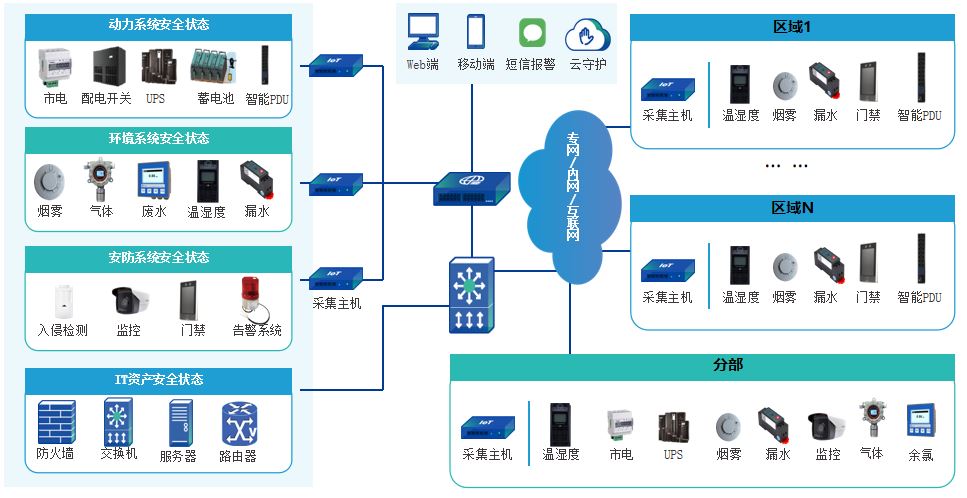 物联网解决方案
